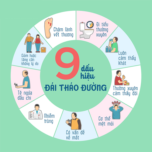 9 dấu hiệu nhận biết bệnh tiểu đường