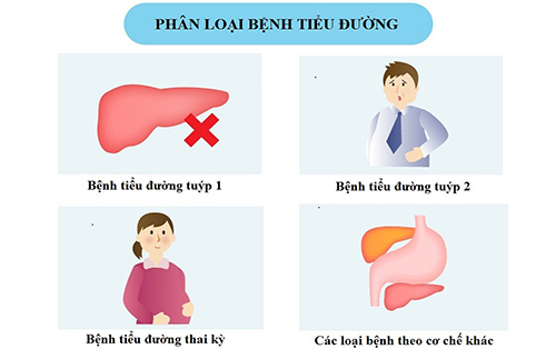 phân loại tiểu đường