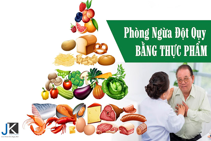 11 thực phẩm vàng giúp phòng ngừa đột quỵ